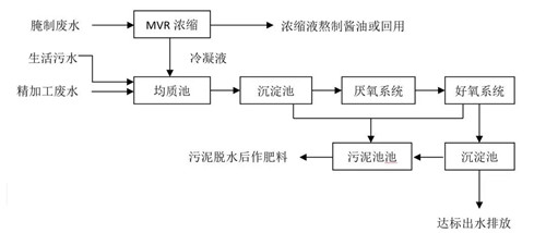 高鹽廢水處理工程.jpg 高鹽廢水處理工程.jpg
