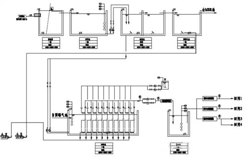 辦公樓MBR技術(shù)應(yīng)用中水回用.jpg 辦公樓MBR技術(shù)應(yīng)用中水回用.jpg