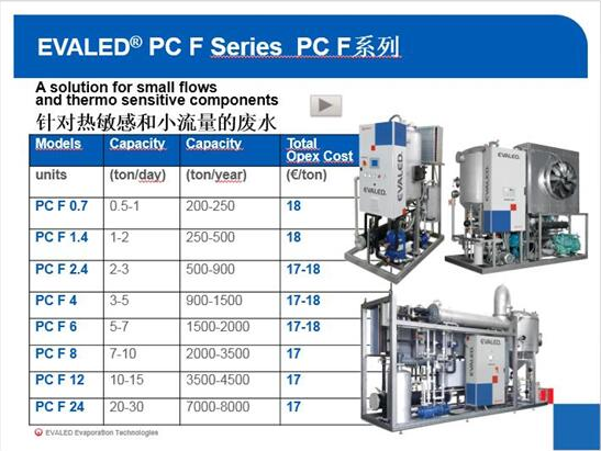 安峰環(huán)保專業(yè)水處理團隊 安峰環(huán)保專業(yè)水處理團隊