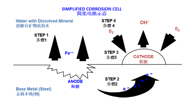 安峰環(huán)保 安峰環(huán)保