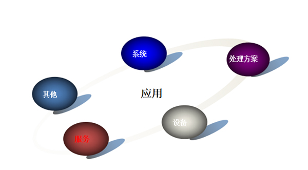 安峰環(huán)保 安峰環(huán)保