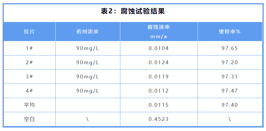 安峰環(huán)保 安峰環(huán)保