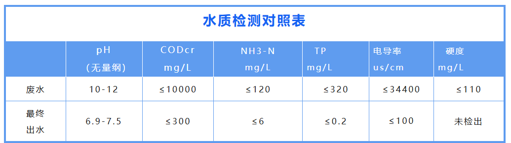 水質(zhì)監(jiān)測對照表.png 水質(zhì)監(jiān)測對照表.png